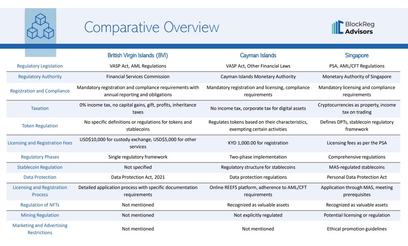 Comparative Overview