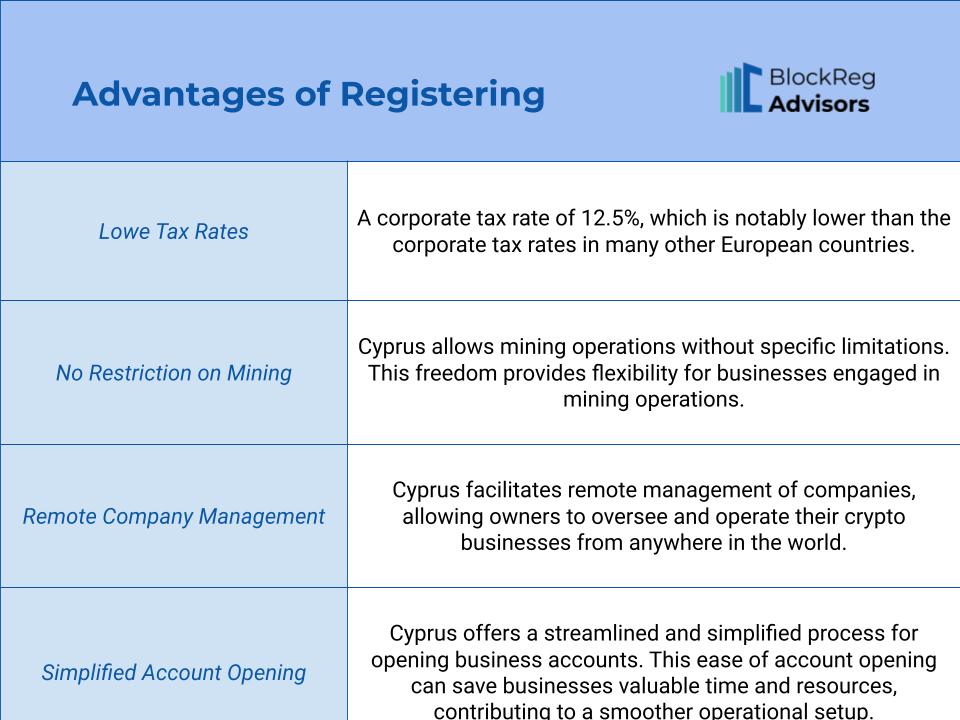 Figure: Advantages of Registering Crypto Business in Cyprus